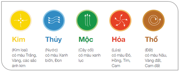 Sinh năm 1956 mệnh gì, tuổi con gì - Vận mệnh, sự nghiệp ra sao? 