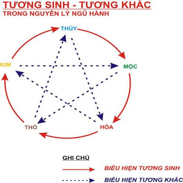 Sinh năm 1950 mệnh gì? Những điều Canh Dần 1950 cần lưu ý