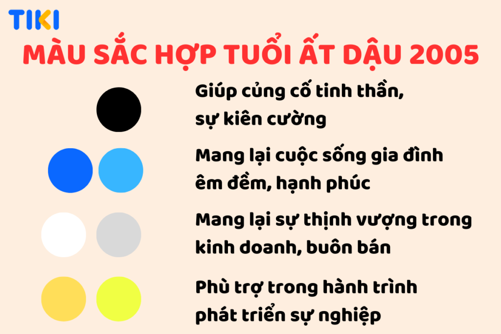 Khám Phá Bí Ẩn của Tuổi Ất Dậu 2005 với Màu Sắc và Tuổi Thành Viên Hòa Mình