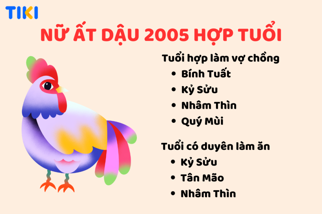 Khám Phá Bí Ẩn của Tuổi Ất Dậu 2005 với Màu Sắc và Tuổi Thành Viên Hòa Mình