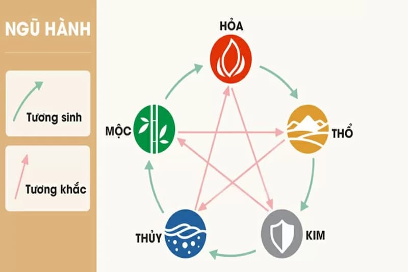 Năm 2025 là năm con gì, mệnh nào? Tuổi sinh con đẹp nhất?