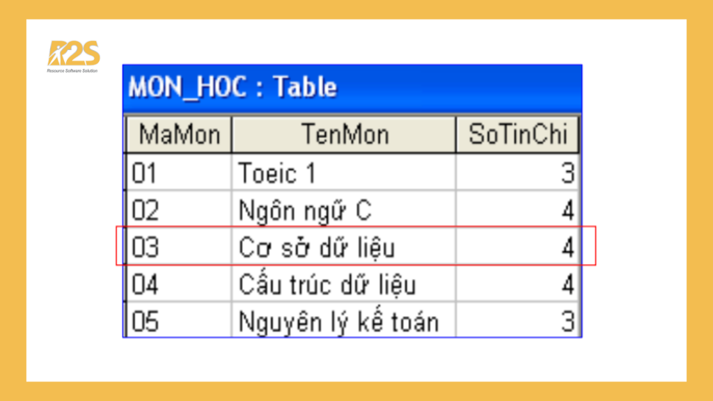 Mô hình dữ liệu quan hệ được sử dụng trong hệ quản trị cơ sở dữ liệu