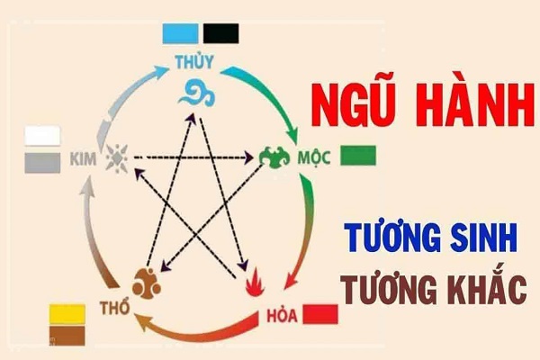 Mệnh Kim hợp với mệnh nào? Làm sao để hòa giải khi mệnh Kim xung khắc?