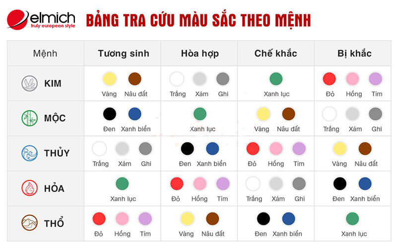 Mệnh Mộc hợp màu gì? Tận dụng ngũ hành lựa chọn màu sắc