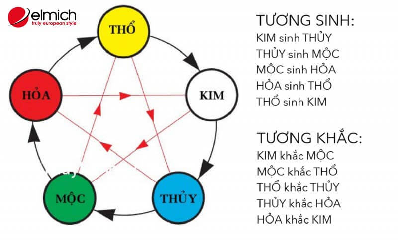 Mệnh kim hợp mệnh gì, khắc mệnh gì trong tình duyên và sự nghiệp?