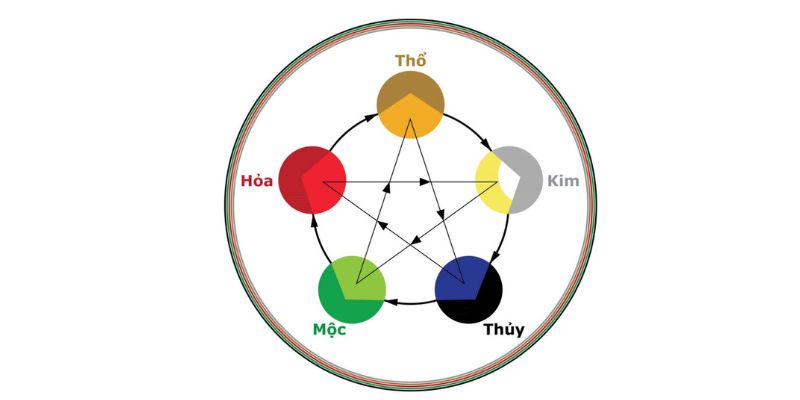 Mệnh Thủy Hợp với Mệnh Gì? Bí Quyết Tạo Nên Mối Quan Hệ Hài Hòa và Bền Vững