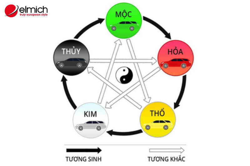 Người sinh năm 1997 (Đinh Sửu) mệnh gì, hợp màu gì?