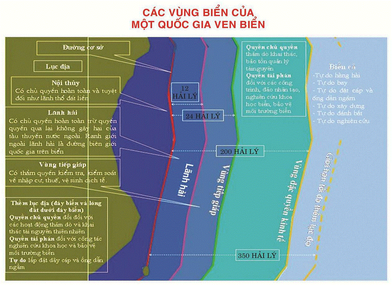 Biên giới quốc gia trên biển của Việt Nam và cách xác định