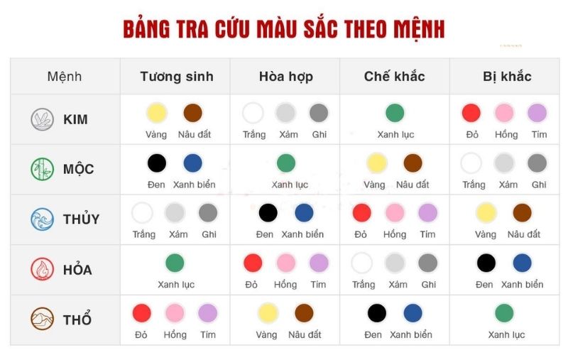 Giải Mã Tử Vi Sinh Năm 2011 Mệnh Gì? Hợp Với Tuổi Nào?