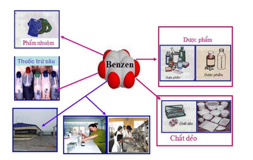 Benzen Là Gì? Tính Chất Hóa Học, Công Thức Và Đồng Đẳng Của Benzen