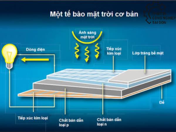 Pin quang điện pin mặt trời hoạt động dựa trên hiện tượng nào? 