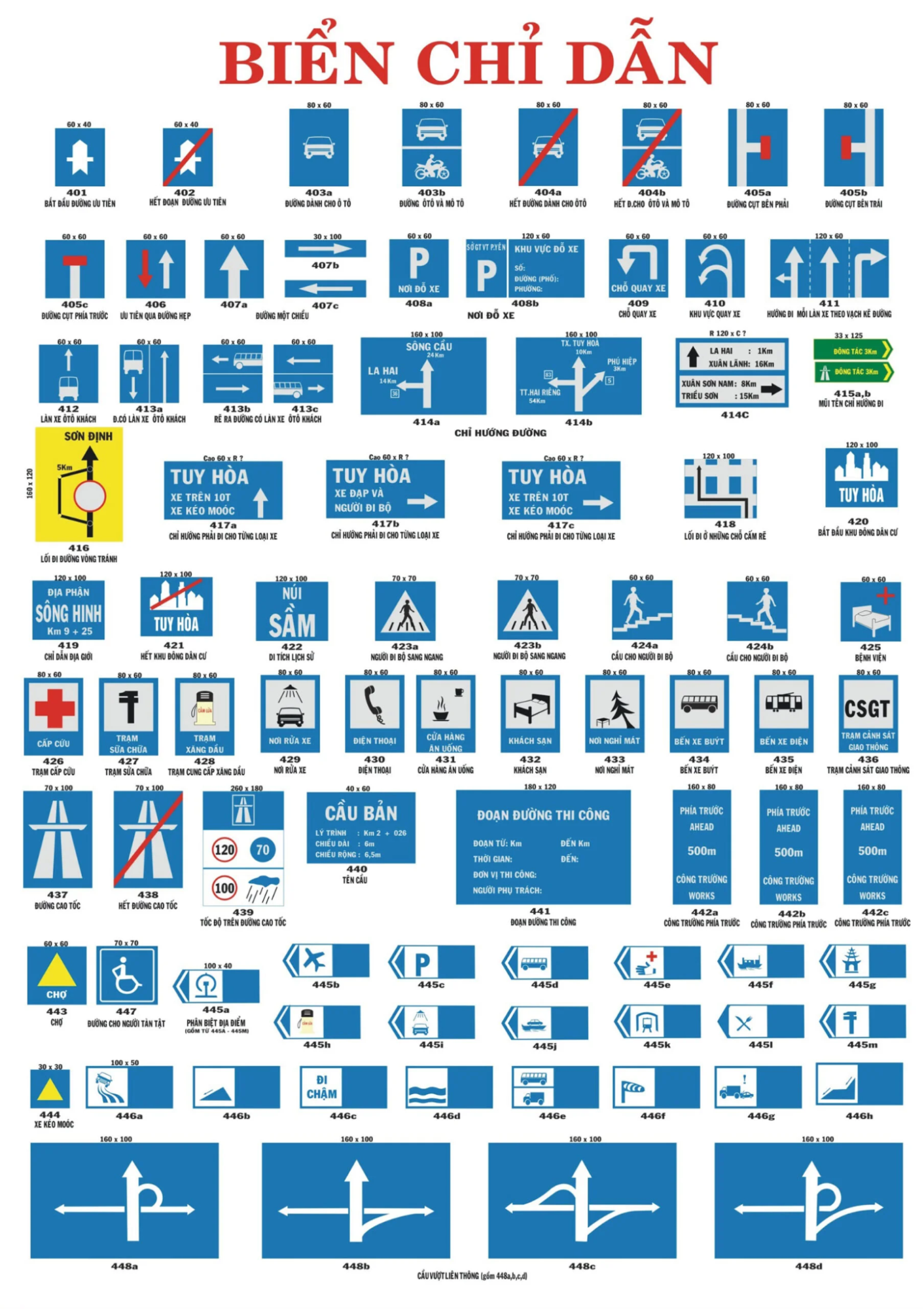 Tổng hợp các biển báo giao thông đường bộ Việt Nam mới nhất