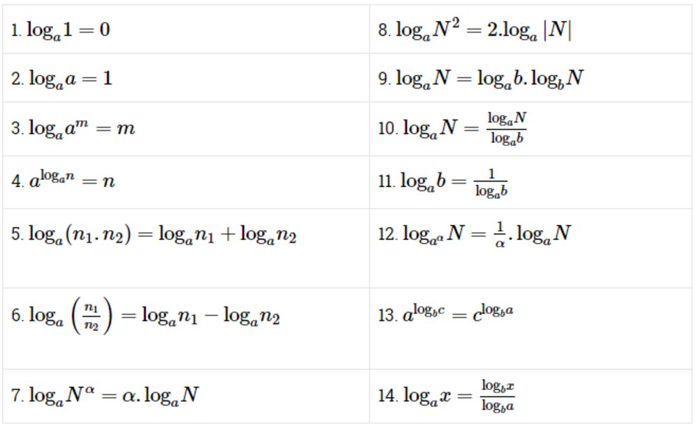 Chi tiết các công thức Logarit lớp 12 chuẩn nhất 2024