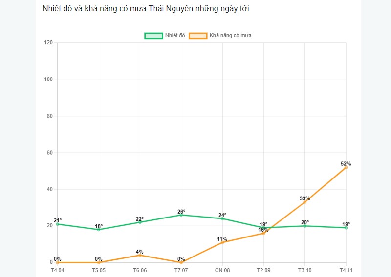 Thời tiết Thái Nguyên