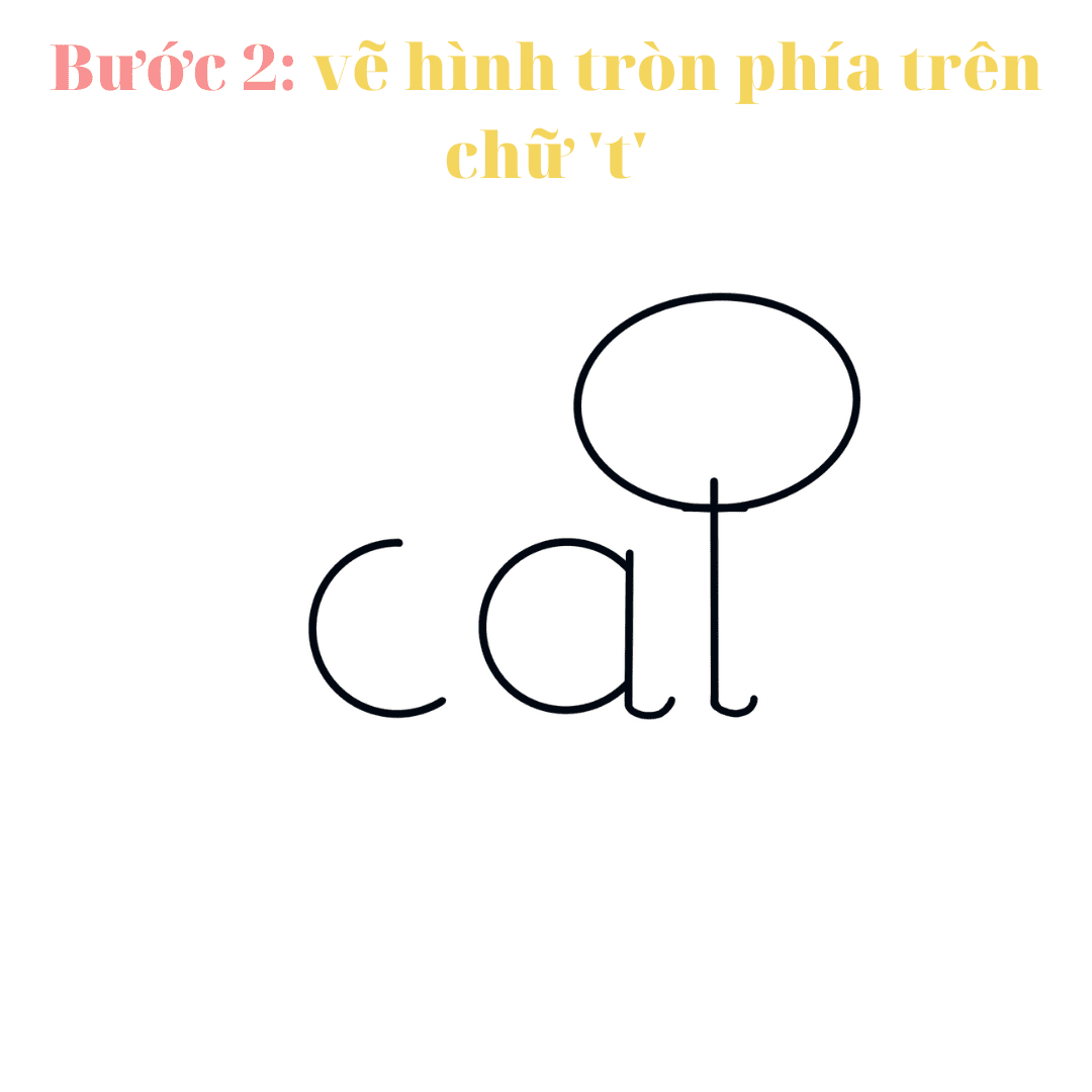 Cách Vẽ Con Mèo, Hình Vẽ Mèo Đơn Giản, Dễ Như Ăn Kem