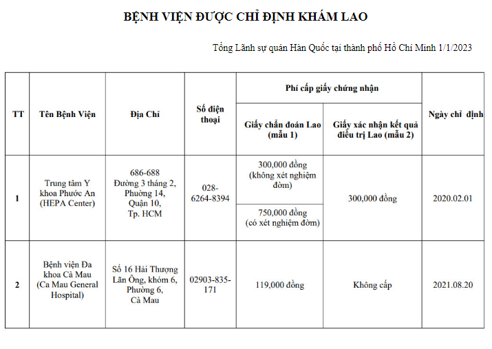 CẬP NHẬT ĐIỀU KIỆN ĐI HỌC HÀN QUỐC 2023 MỚI NHẤT