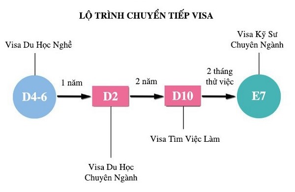 DU HỌC NGHỀ HÀN QUỐC VÀ NHỮNG ĐIỀU BẠN CẦN BIẾT