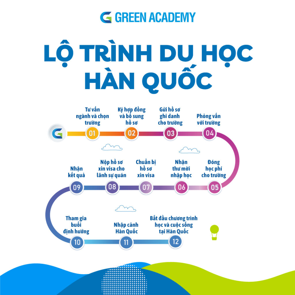 CẬP NHẬT ĐIỀU KIỆN ĐI HỌC HÀN QUỐC 2023 MỚI NHẤT