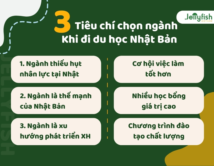 DU HỌC NHẬT NÊN HỌC NGÀNH GÌ? TIÊU CHÍ CHỌN NGÀNH KHI ĐI DU HỌC