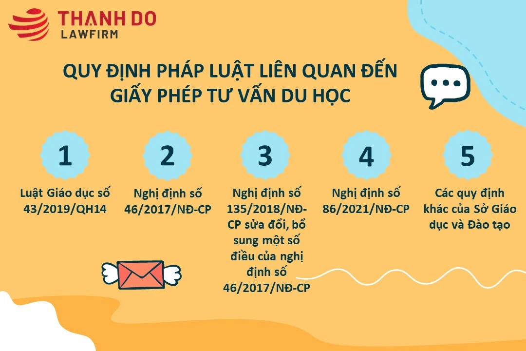 Giấy phép tư vấn du học: Tư vấn điều kiện, hồ sơ, thủ tục 2024