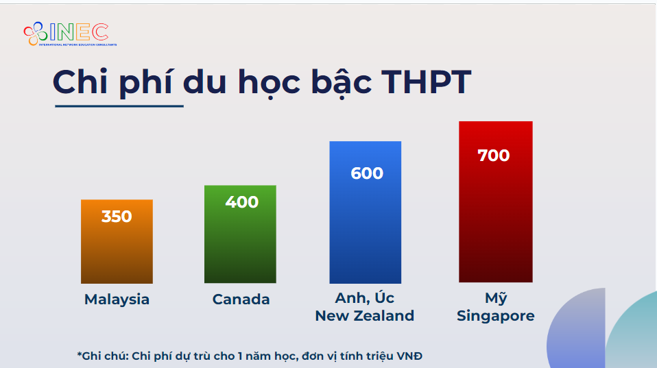 Ghi danh du học Canada bậc THPT kỳ tháng 2/2025: