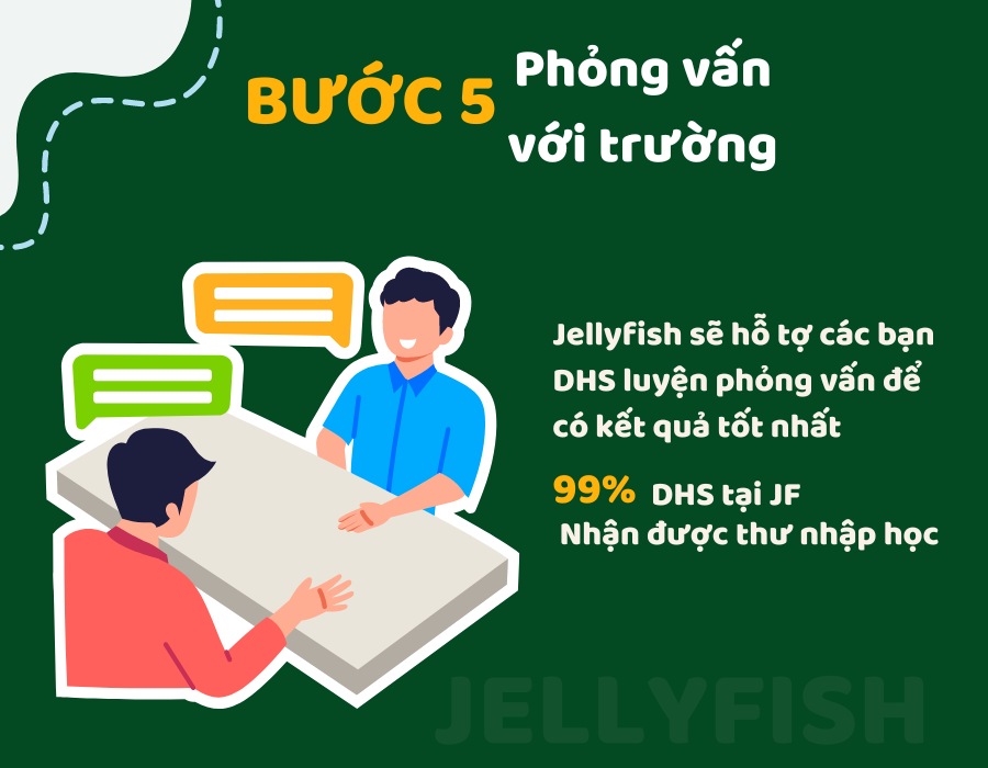 TỔNG QUAN QUY TRÌNH DU HỌC NHẬT BẢN