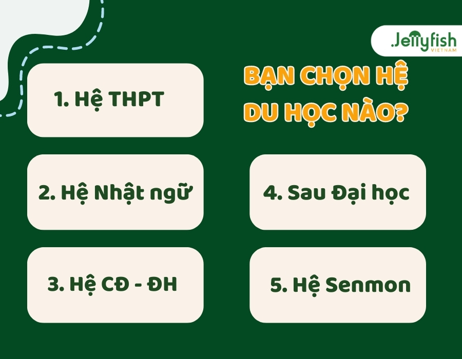 TỔNG QUAN QUY TRÌNH DU HỌC NHẬT BẢN