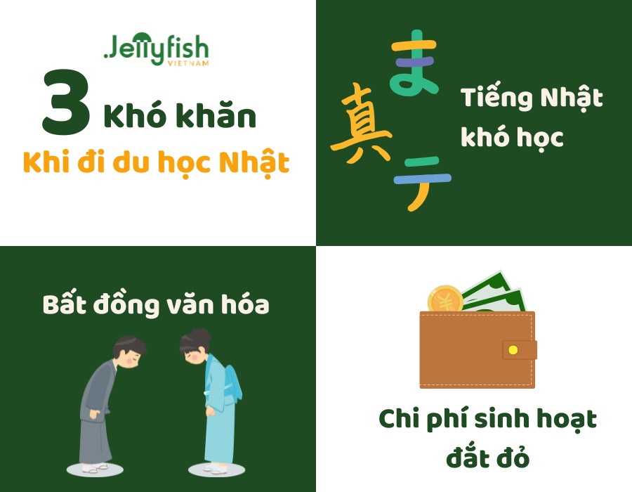 HỎI THẲNG - ĐÁP THẬT: CÓ NÊN ĐI DU HỌC NHẬT KHÔNG?