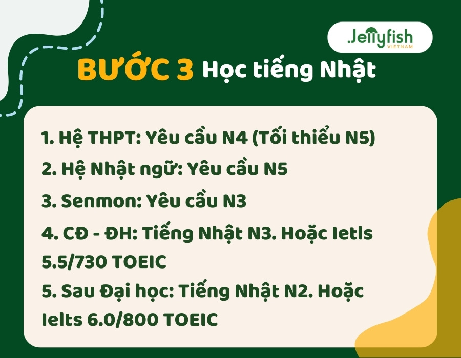 TỔNG QUAN QUY TRÌNH DU HỌC NHẬT BẢN