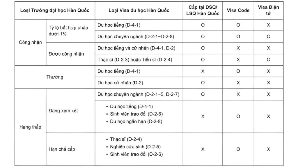 Điều kiện du học Hàn Quốc 2024: Hồ sơ, Chi phí, Lộ trình Từ A-Z