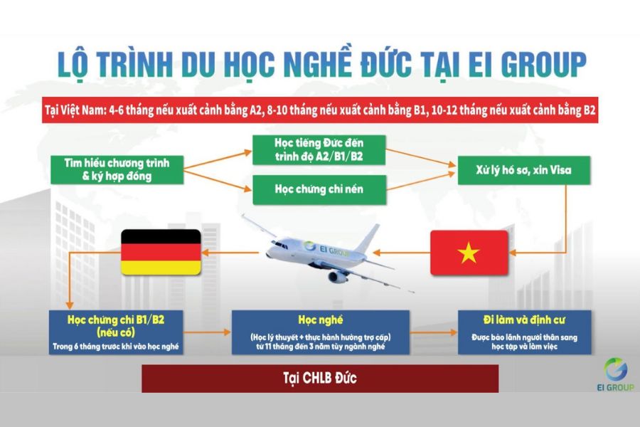 Du học nghề Đức - EI Group - Tập đoàn giáo dục và đầu tư EI