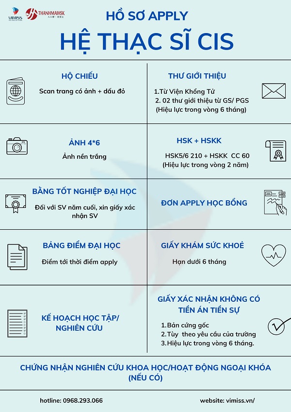 Tổng quan về du học hệ Đại học/ Thạc sĩ/Tiến Sĩ tại Trung Quốc