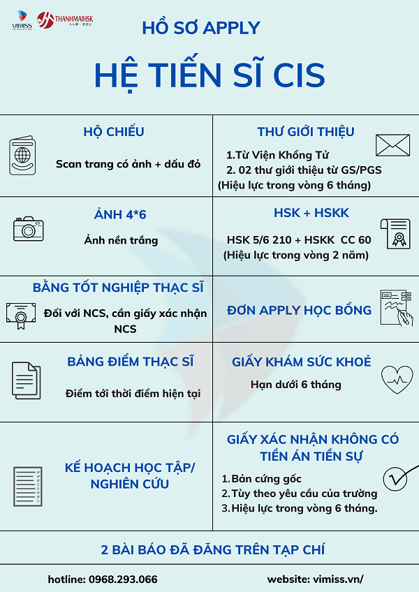 Tổng quan về du học hệ Đại học/ Thạc sĩ/Tiến Sĩ tại Trung Quốc