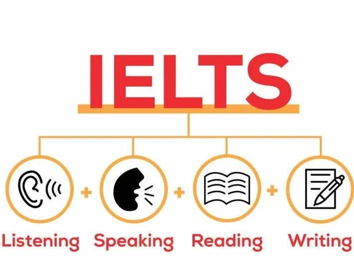 Du học Anh cần IELTS bao nhiêu? Tầm quan trọng của IELTS khi đi du học