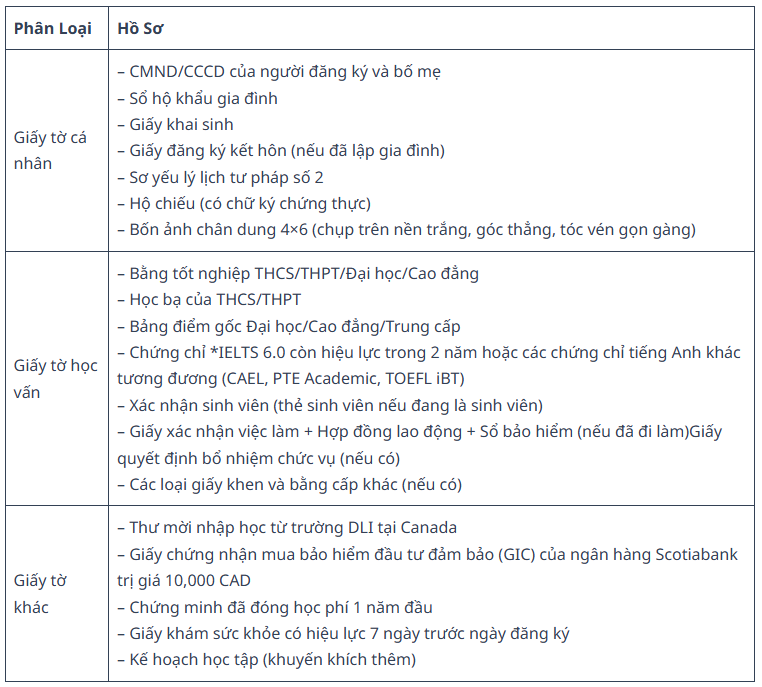 2 Cách Du học Canada không chứng minh tài chính