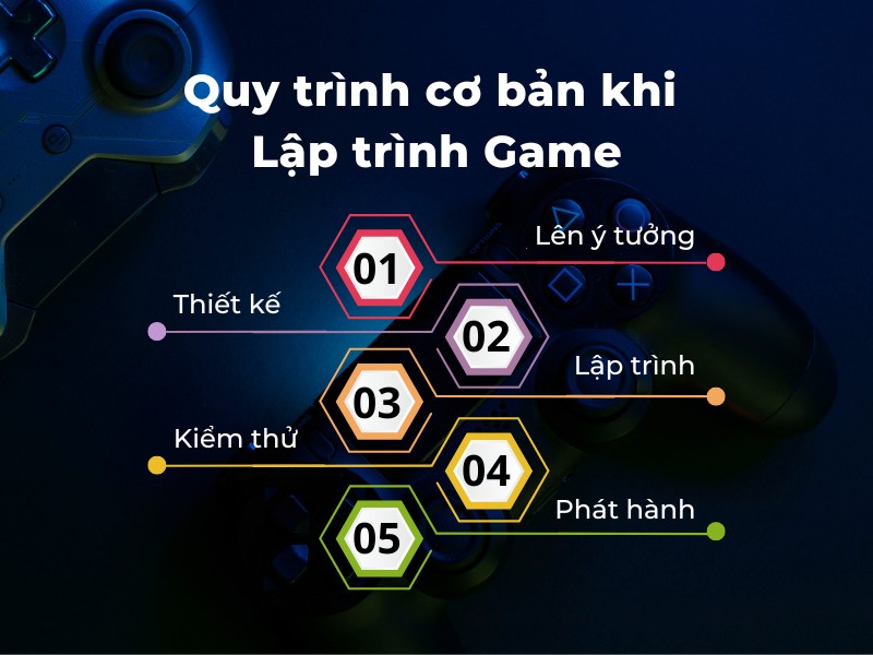 Hướng dẫn cách để lập trình game đơn giản cho người chưa biết code