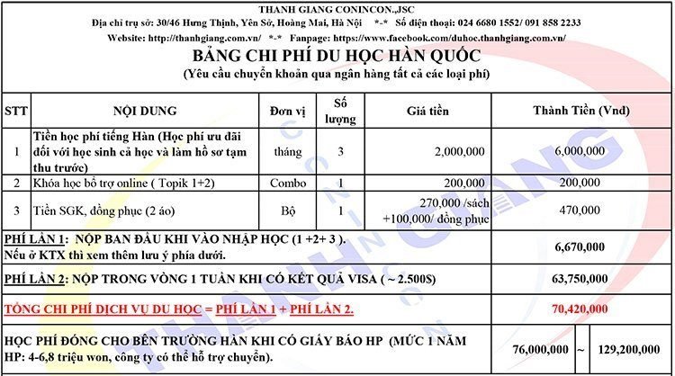 Hồ sơ du học Hàn Quốc - Gồm những loại giấy tờ và thủ tục gì?