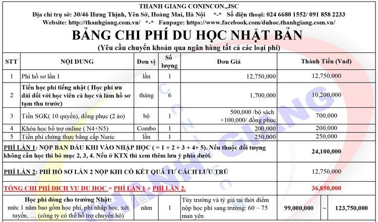 Điều kiện đi du học Nhật Bản MỚI CẬP NHẬT