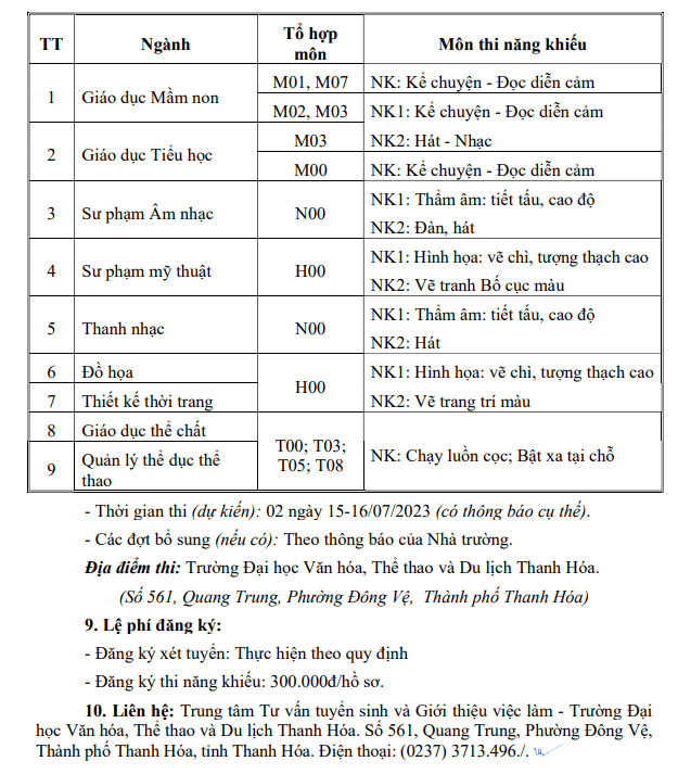Thông tin tuyển sinh Đại học Văn hóa, Thể thao và Du lịch Thanh Hóa 2023