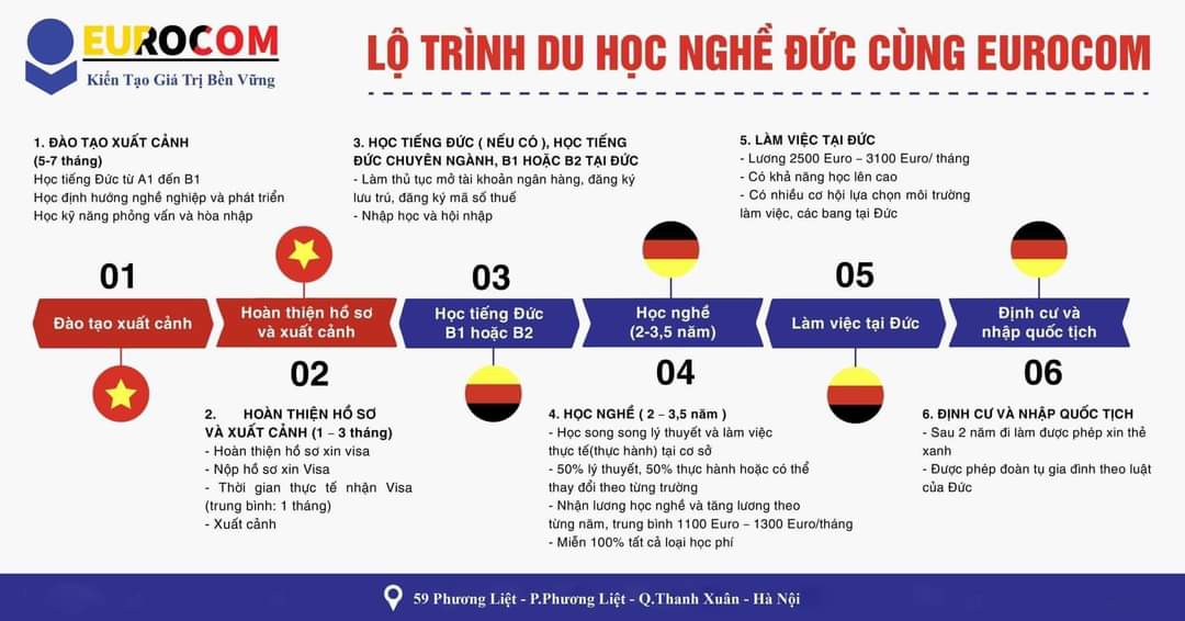 Du học nghề Đức ngành Công nghệ thông tin 2024