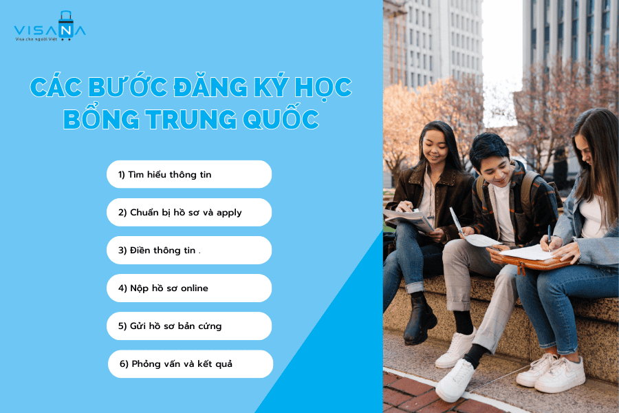 [Tổng hợp] Thông tin du học Trung Quốc đầy đủ & mới nhất