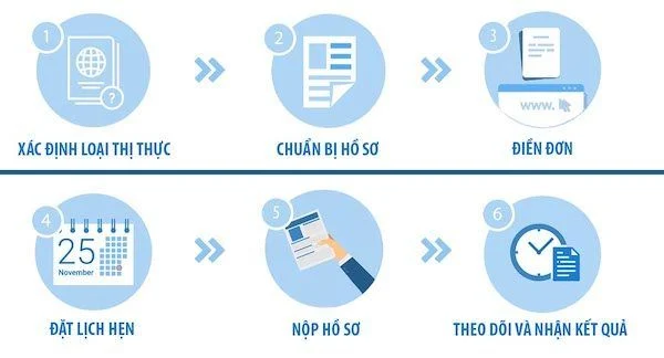 Hướng dẫn tự làm hồ sơ du học nghề Đức từ A-Z siêu đơn giản