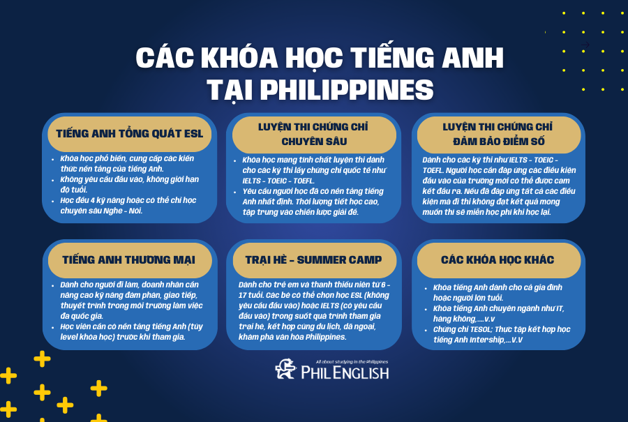 Để du học tiếng Anh thành công tại Philippines