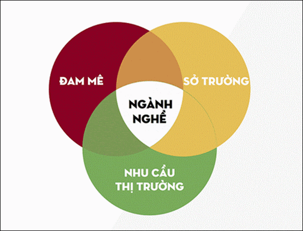 Những ngành nghề thiếu lao động tại Đức bạn cần biết