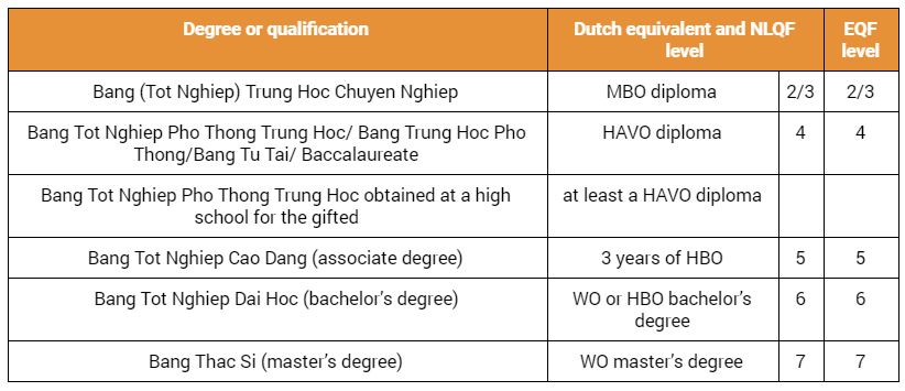 Du học Hà Lan 2025: TOP 14 thông tin quan trọng nhất!!!