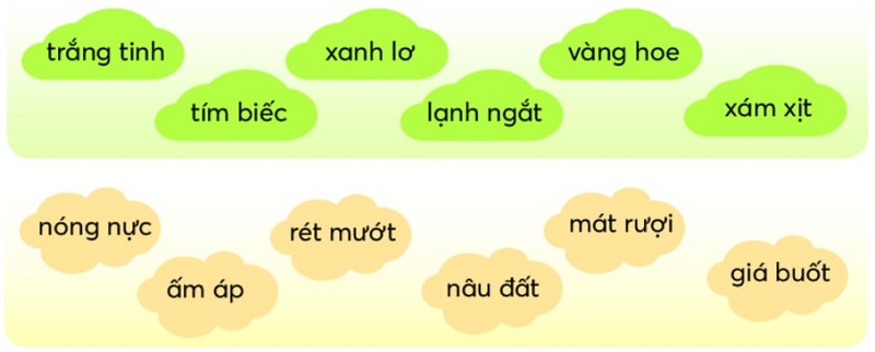 Tiếng Việt lớp 3 từ chỉ đặc điểm: Khái niệm, tác dụng, cách dùng & bí quyết học hiệu quả