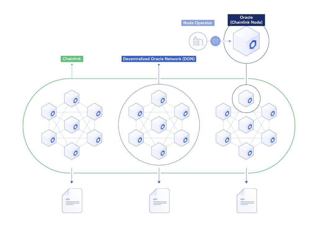 Chainlink (LINK) là gì? Tìm hiểu thông tin chi tiết về gã khổng lồ trong lĩnh vực oracle