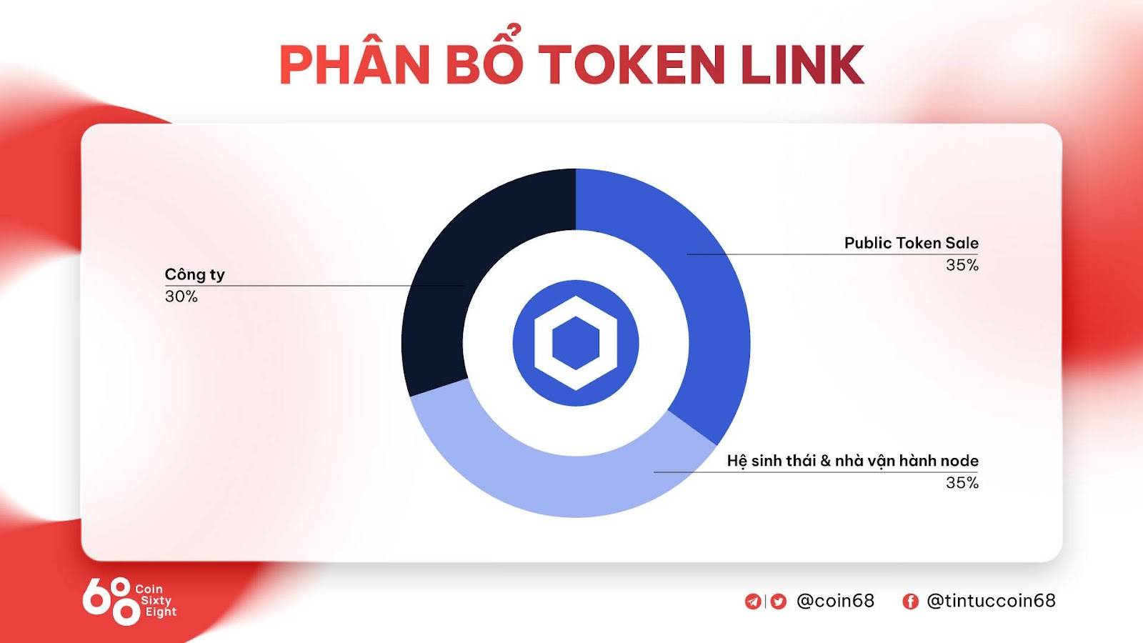 Chainlink (LINK) là gì? Tìm hiểu thông tin chi tiết về gã khổng lồ trong lĩnh vực oracle