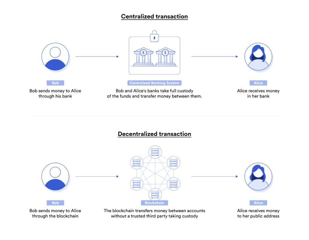 Chainlink (LINK) là gì? Tìm hiểu thông tin chi tiết về gã khổng lồ trong lĩnh vực oracle