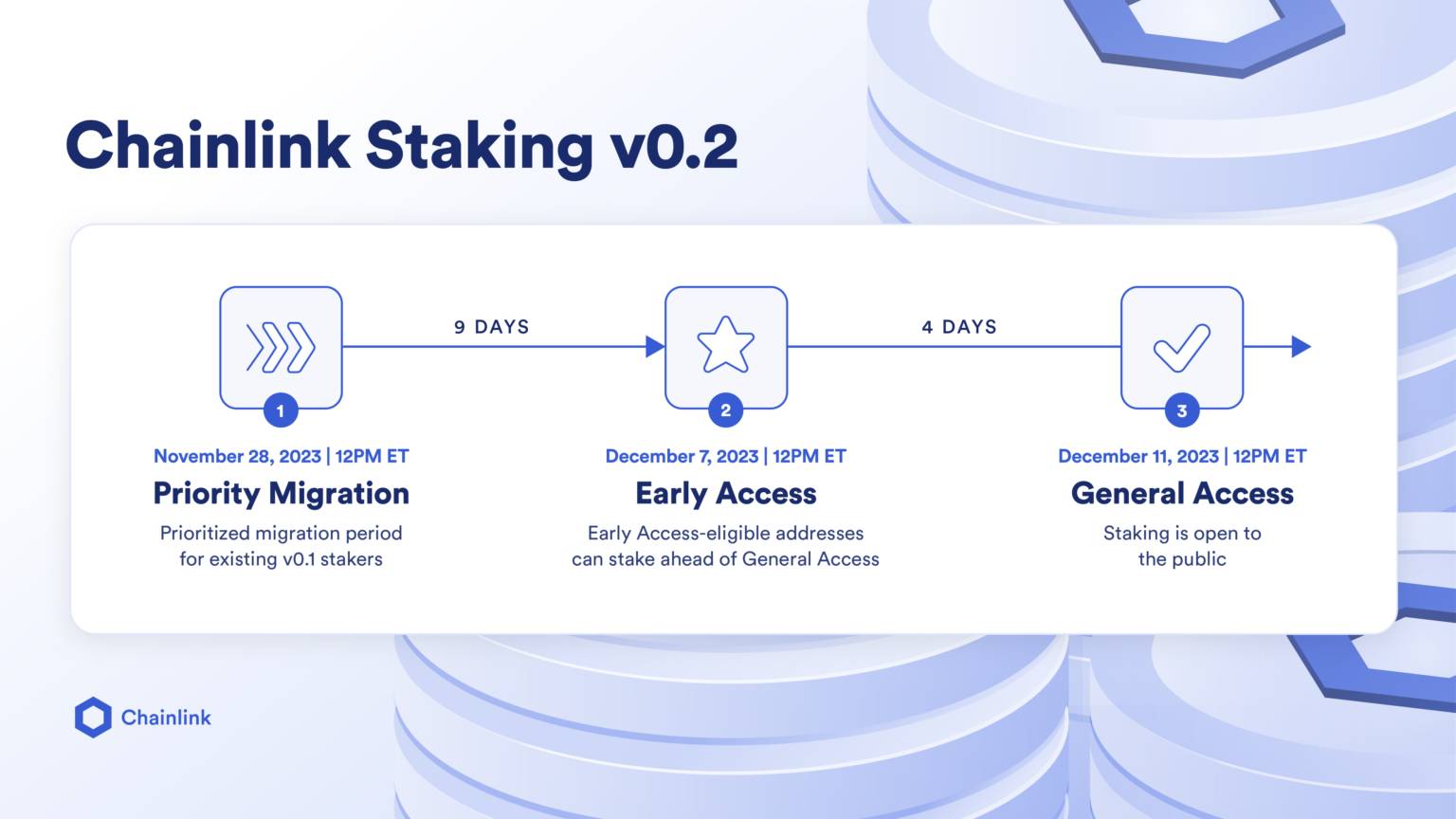 Chainlink (LINK) là gì? Tìm hiểu thông tin chi tiết về gã khổng lồ trong lĩnh vực oracle